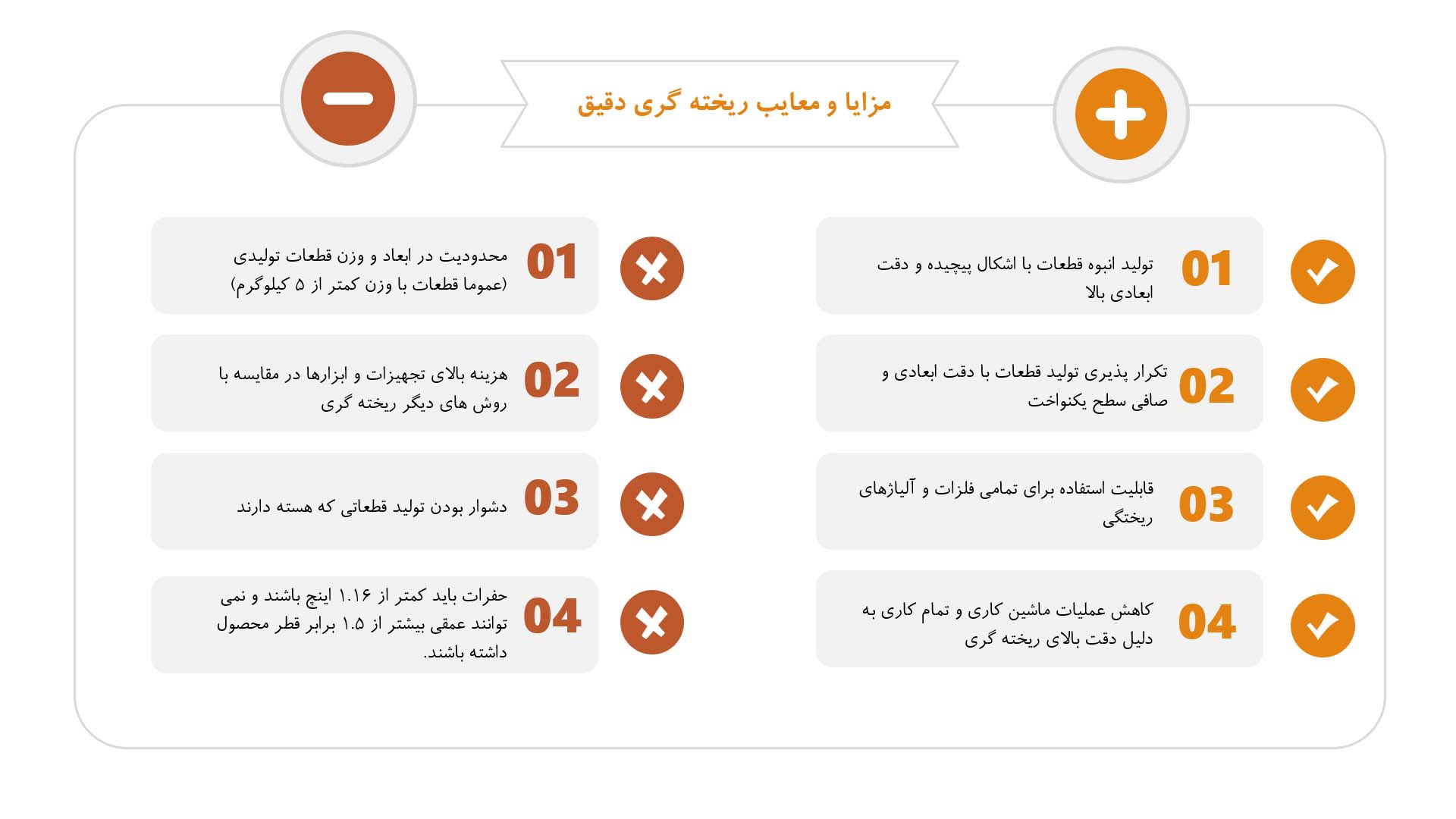 پاورپوینت در مورد ریخته گری دقیق